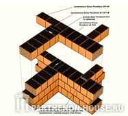 Соединения наружных стен, построенных из блоков Porotherm 44 P+W с внутренними стенами